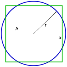 Quadrat-Kreis