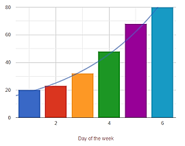 column chart