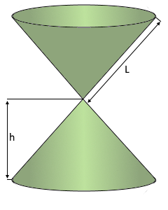 Right Circular Cone