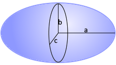 Triaxial ellipsoid volume and surface area, calculator and formula